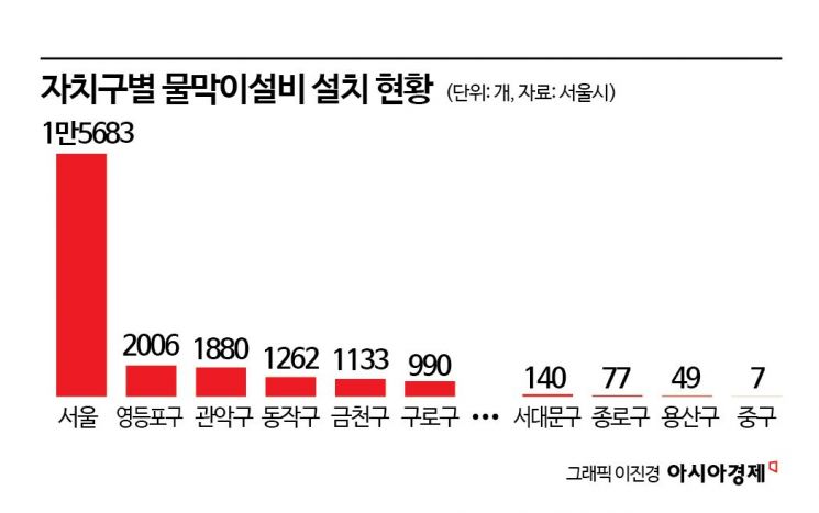 물막이설비, 침수 막는 안전장치인데…"집주인은 나몰라라"[반지하 속 세상]③