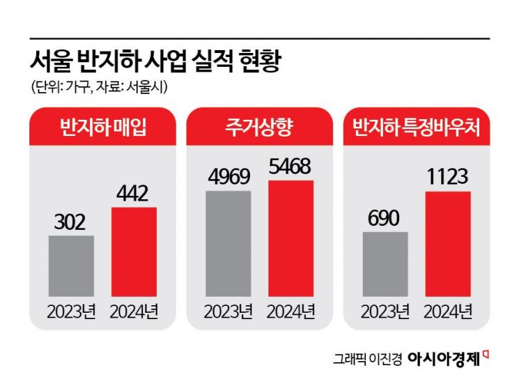 [반지하 속 세상]④직접 찾아 안내해도 역부족…"침수 우려 높은 곳부터 소멸해야"