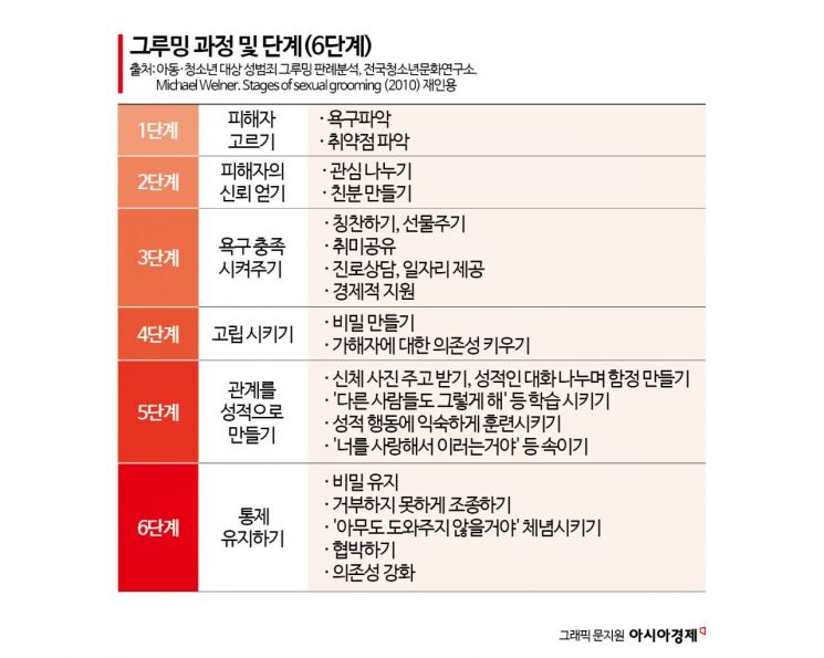 매일 밤 5명이 돌아가며 보초…성착취 후유증에 자해도 심각[성착취, 아웃]