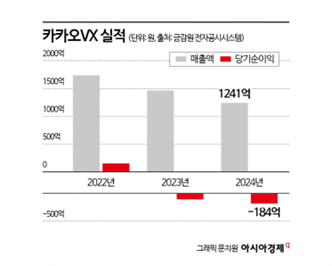 생산자물가 두달 연속 보합…돼지고기·달걀값은 고공행진 [3분 브리프]
