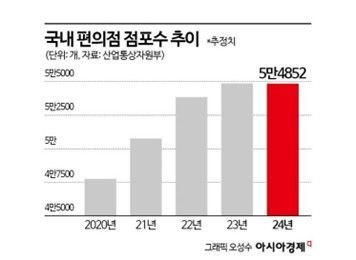 생산자물가 두달 연속 보합…돼지고기·달걀값은 고공행진 [3분 브리프]