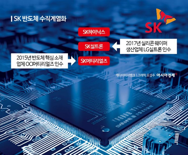 [SK 리밸런싱 중간점검]수익확보 위해 반도체 수직계열화도 포기 "매각 성역없다"