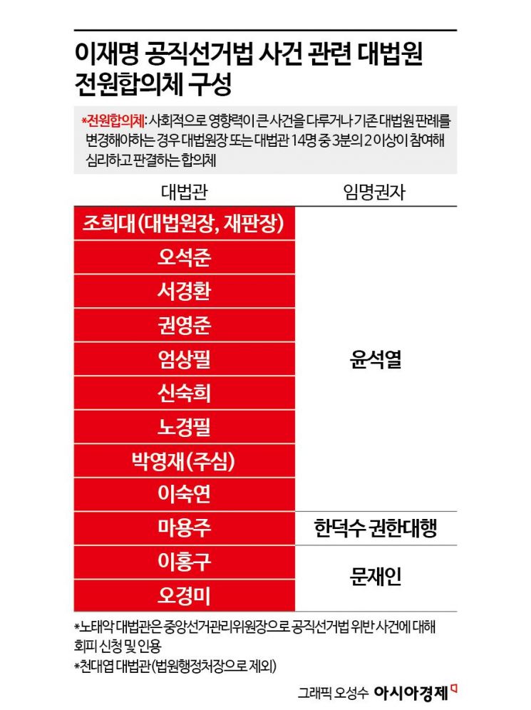 '이재명 선거법' 대법 전원합의체, 내일도 합의연다