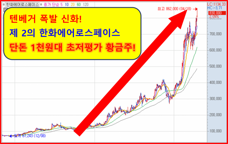 우주·항공 산업 러브콜 쇄도!! 세계가 주목하는 초격차 기술!