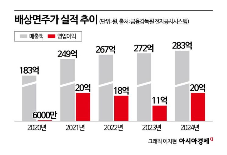 'MZ 공략' 젊어진 막걸리…벌크업은 언제?