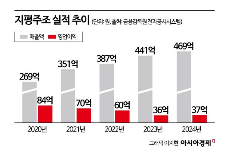 'MZ 공략' 젊어진 막걸리…벌크업은 언제?