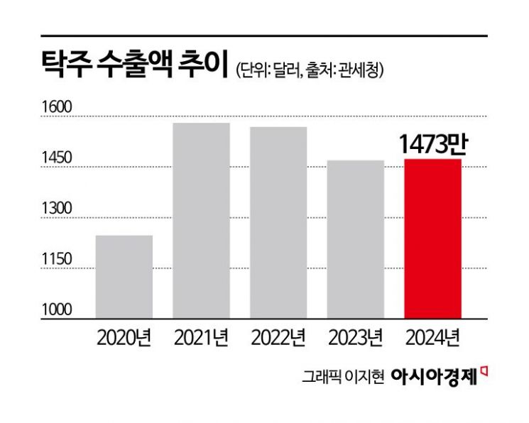 'MZ 공략' 젊어진 막걸리…벌크업은 언제?