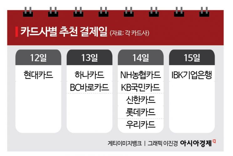 카드 결제일, 이렇게만 바꿔도 돈 모인다…결제일에 숨겨진 '꿀팁'[주머니톡]