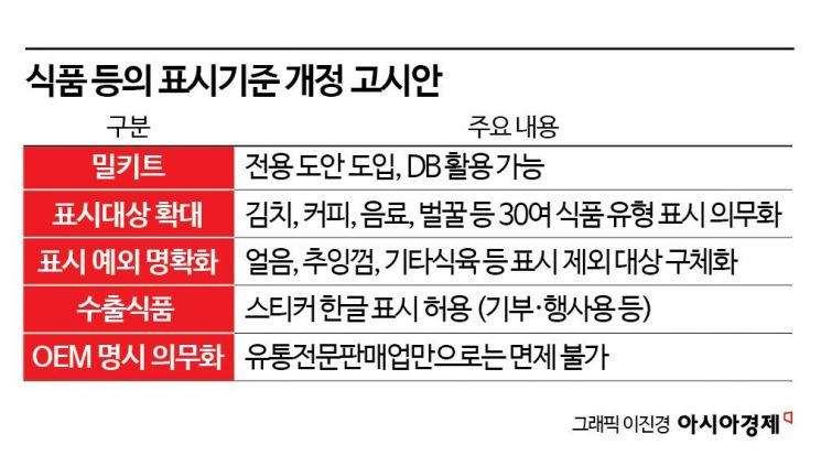 '나트륨 범벅' 오명 벗을까… 내년부터 밀키트 영양성분 표시 의무화