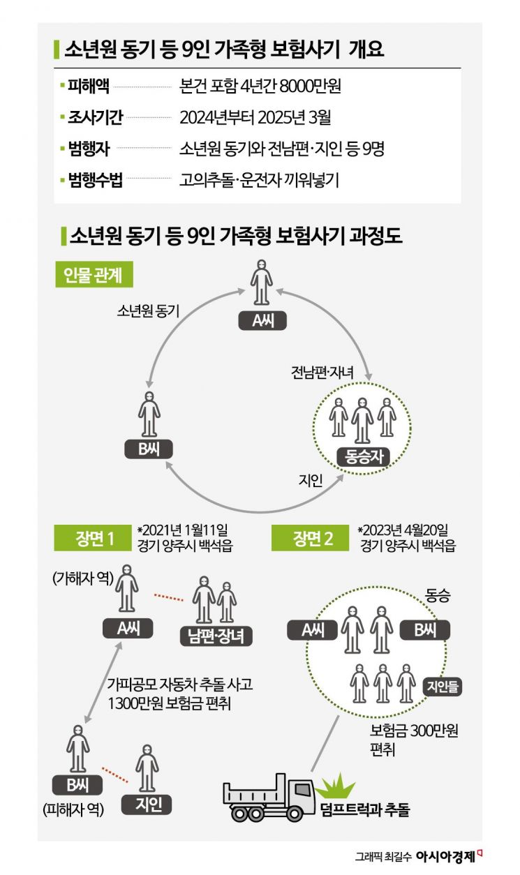 영월 산골서 마이바흐로 미행하다 쾅…가해자는 피해자 여친 남동생이었다