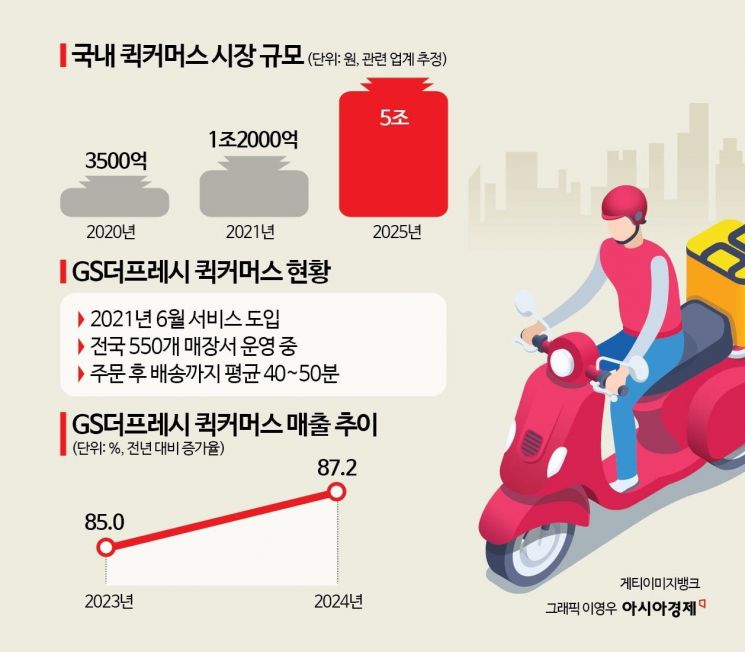 [AZ가 간다]①앱 주문 30분만 집 앞으로…장보기 '총알 배달'