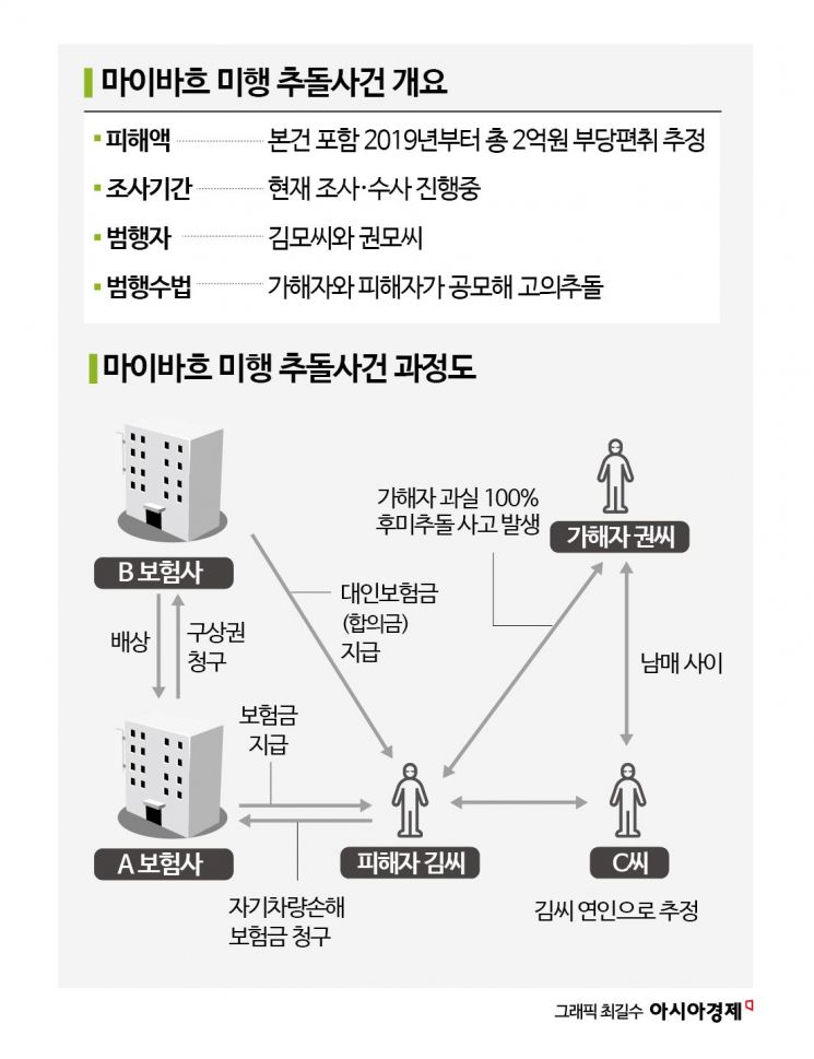 영월 산골서 마이바흐로 미행하다 쾅…가해자는 피해자 여친 남동생이었다