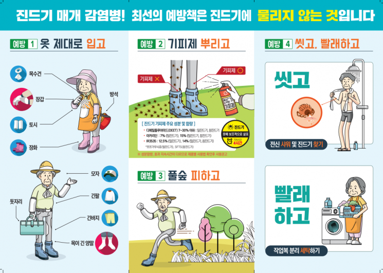 울산시, 진드기 매개감염병 감시체계 강화… 국내 첫 중증열성혈소판감소증후군 확진자 발생