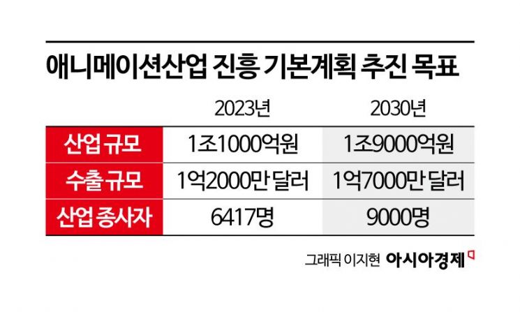 정부 1500억원 펀드…세계 무대로 비상하는 K애니
