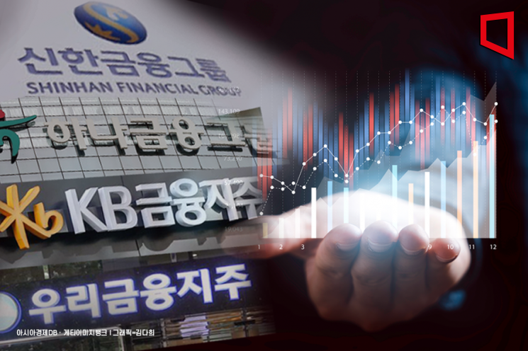 자사주 매입 속도내는 4대 금융… 밸류업 드라이브