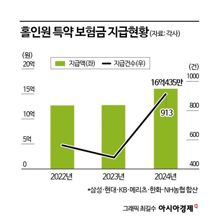 [단독]"필리핀서 가방 도난 당했어요" 100만원 여행자보험 청구인의 진실 