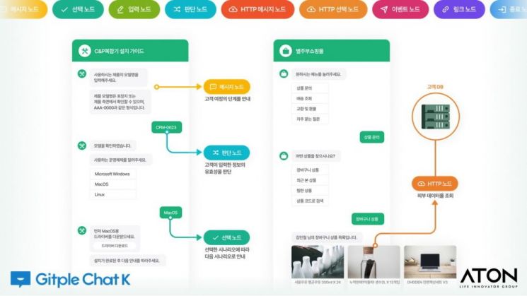 아톤, AI 채팅·챗봇 솔루션으로 공공부문 영토 확장