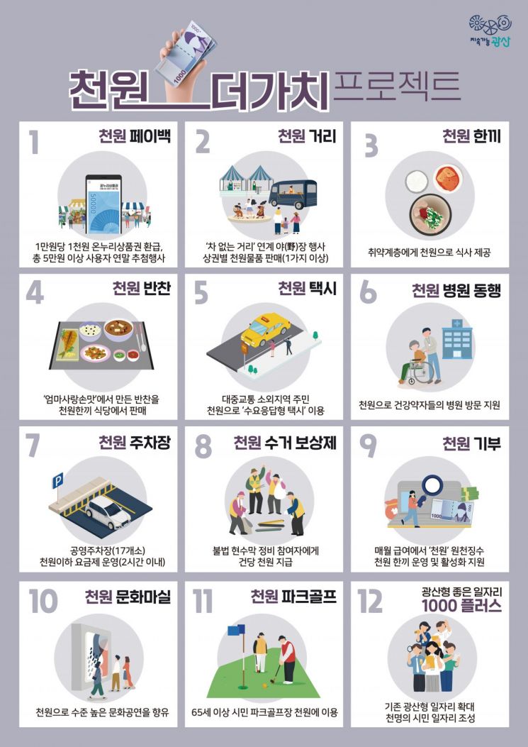 광주 광산구, ‘천원의 가치’로 민생 살린다