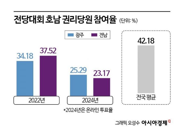 [AK라디오]이재명, 호남 득표 90% 넘길 수 있을까