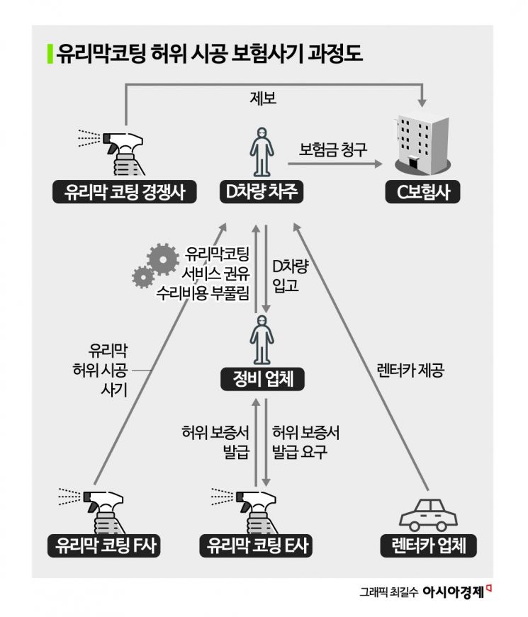 [단독]&quot;170만원 드릴게요. 37살 여자가 탄 제차를 박는 겁니다&quot;…'고액 알바' 둔갑한 '가피 공모'