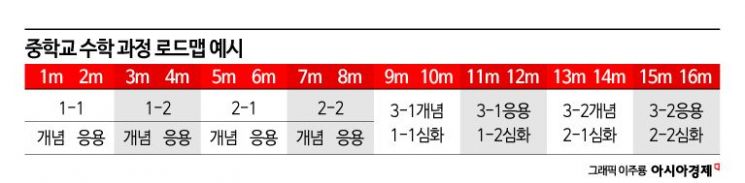 [한국의 교육, 길을 잃다]①"초등 때 영어 1등급 목표"…전염되는 선행학습 사슬