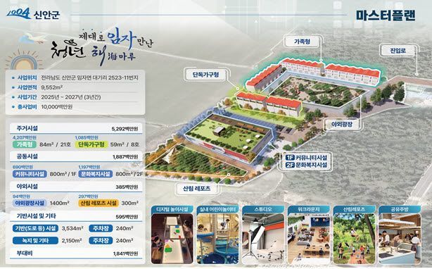 전남 신안 '청년바다마을' 조성