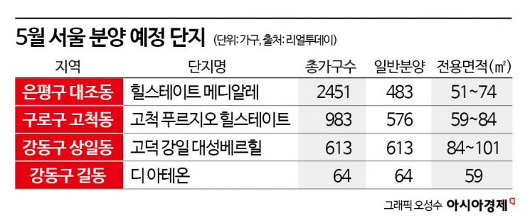 드디어 공급가뭄 끝?…5월 서울 아파트 4100가구 쏟아진다