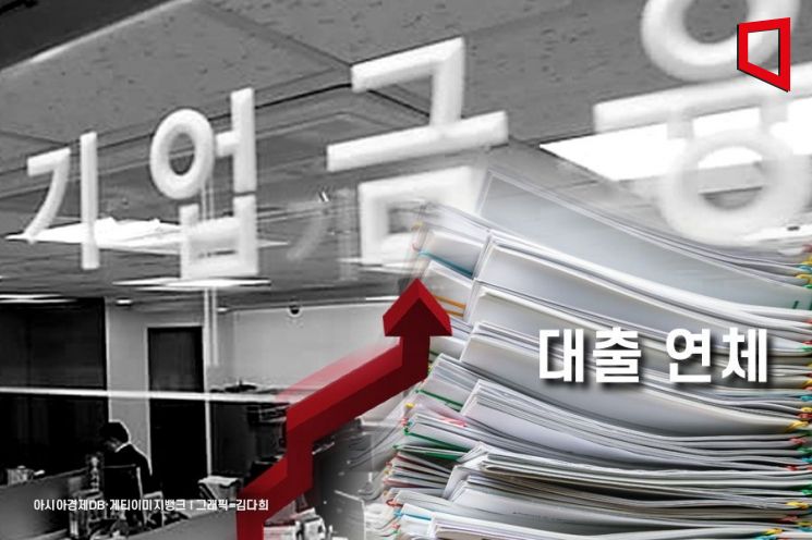 돈 못갚는 기업 늘어간다… 은행대출 연체율 6년3개월 만에 최고
