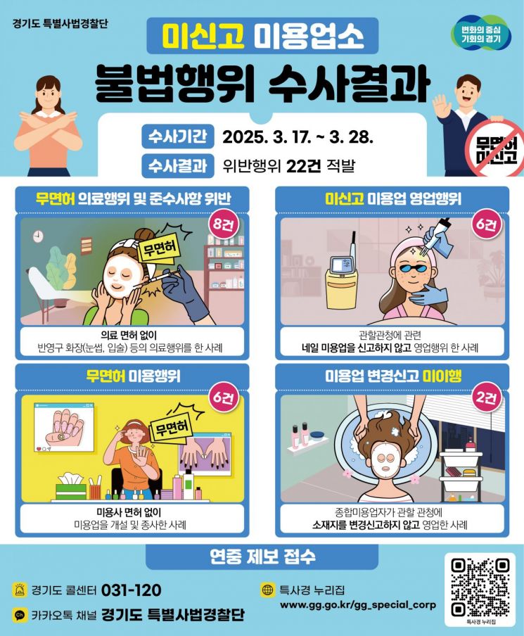 경기도의 미신고 미용업소 불법행위 수사결과