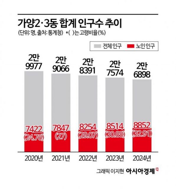 [소멸]①방치된 폐교, 마을에는 그늘이 졌다