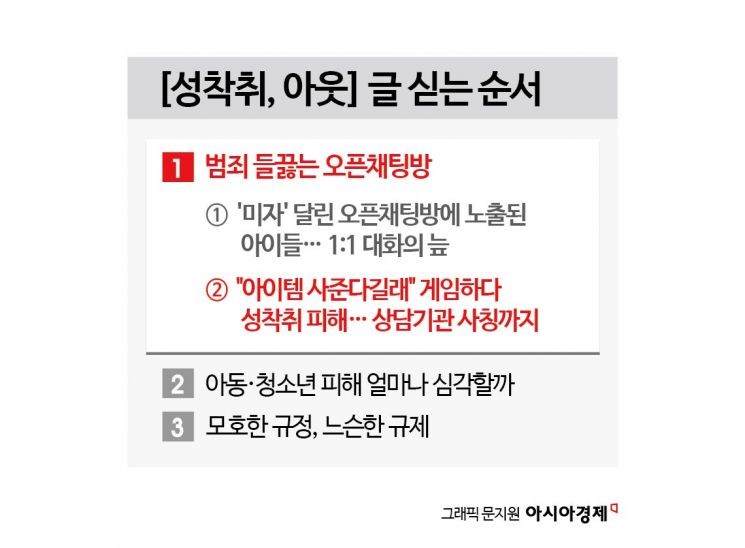 &quot;아이템 사준다길래&quot; 게임하다 성착취 피해…상담기관 사칭까지[성착취, 아웃]