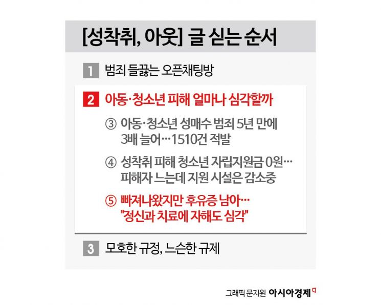 매일 밤 5명이 돌아가며 보초…성착취 후유증에 자해도 심각[성착취, 아웃]
