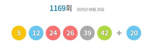제 1169회 로또 당첨번호. 동행복권 홈페이지