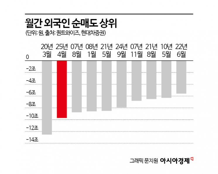 충격의 1분기 역성장…성장률 전망도 '깜깜' [3분 브리프]