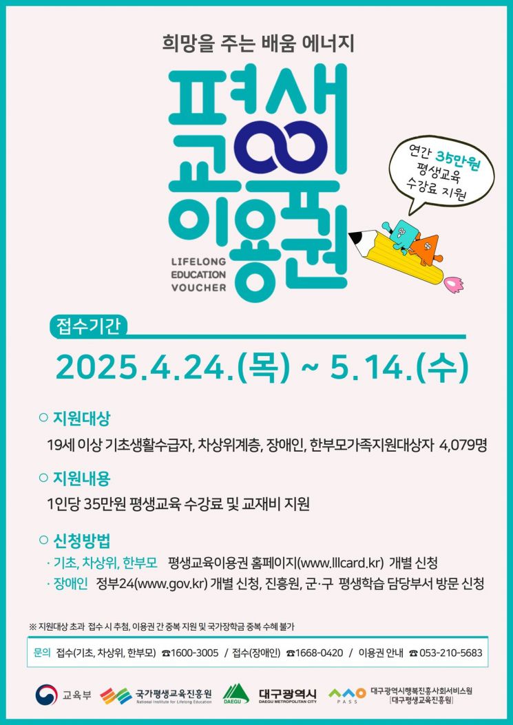 대구행복진흥원 &quot;평생교육이용권 신청하세요&quot;…4000여명에 포인트 35만원 지급 