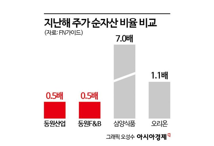 [Why&Next]"밸류업" 외쳤지만…결국 '개미' 외면한 동원그룹