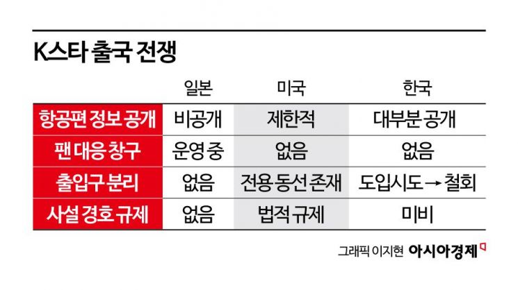 황제경호, 스타갑질? 문제는 '팔이피플'[K스타 출국 전쟁②]