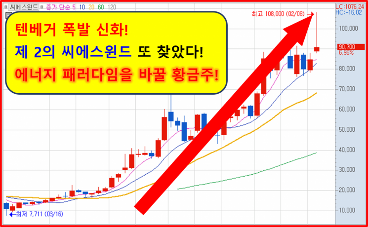 친환경 에너지의 황제주… 지금 움직이기 시작한다