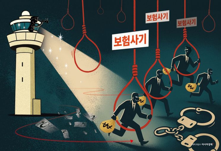 지난해 8월 개정된 '보험사기방지 특별법'에 따라 SNS 등을 이용해 공모자를 모집하는 행위 자체도 보험사기와 동일하게 처벌되며, 10년 이하 징역 또는 5000만원 이하 벌금에 해당한다. 아시아경제