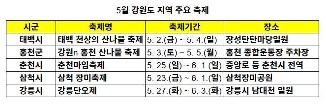 강원도, 황금연휴 앞두고  숙박예약률 ‘전국 1위’