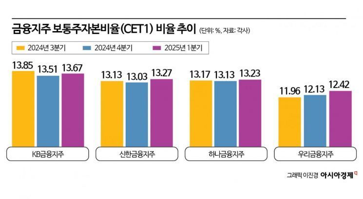 부자들, 해외주식 30% 줄이고 ‘이것’ 담았다 [3분 브리프]