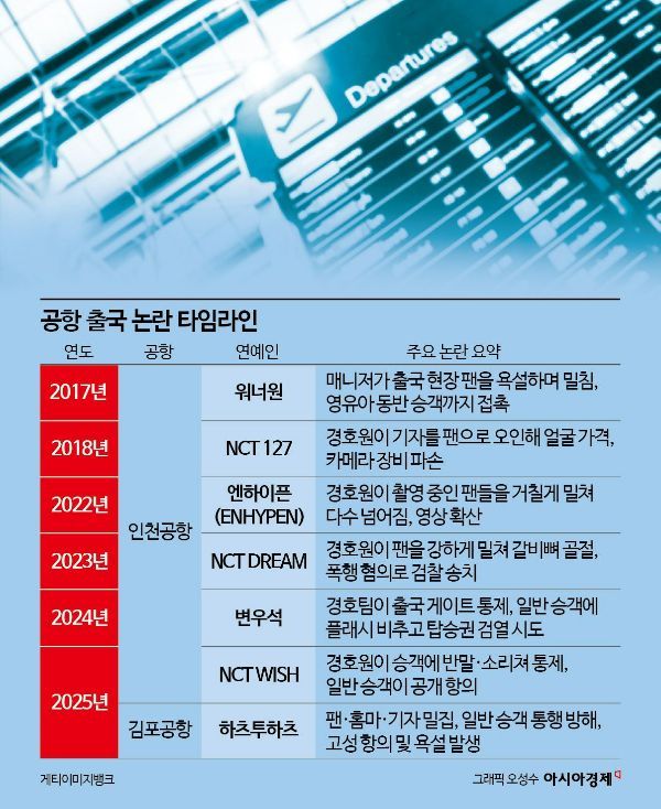 위험천만한 연예인 출국길, 이대로 괜찮나[K스타 출국 전쟁①]