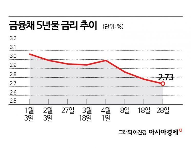 기준금리 더 내린다는데…대출금리도 내려갈까