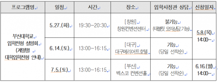 부산대, 올해 입학전형 설명회… 창원·대구·부산 순회 개최