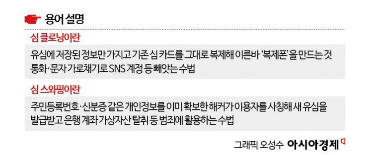 "유심 바꾸러" SKT 대리점 수백명 줄…꼭 교체해야 할까[Why&Next]
