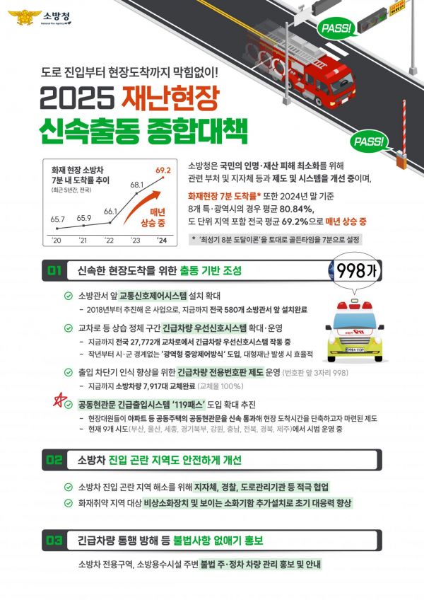 공동현관 출입 '119 패스' 전국 확대…재난 신속출동 나선다