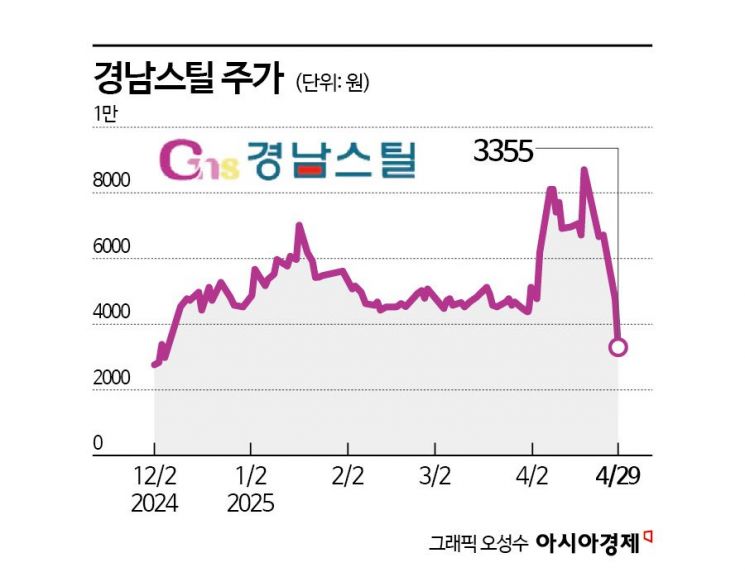 다시 한번 드러난 정치테마주 '리스크'