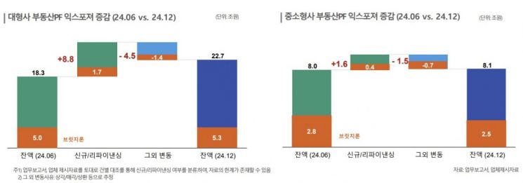 한신평 "부동산금융 규제 강화…증권사 간 양극화 촉진"