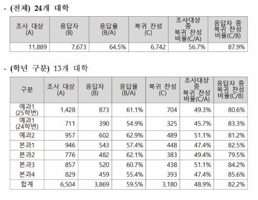 교육부 제공