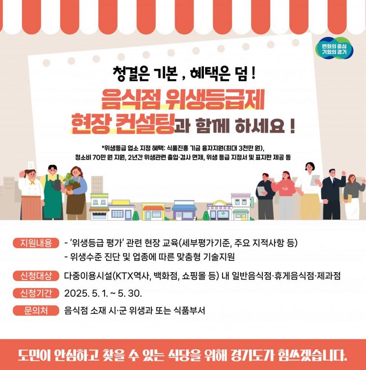 경기도, 다중이용시설 내 음식점 위생등급제 무료 컨설팅